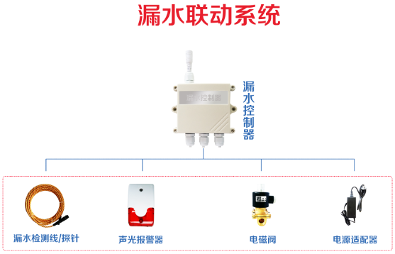 LS80X漏水報警自動關水斷水監控系統